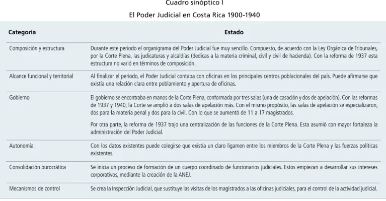 Cuadro sinóptico I