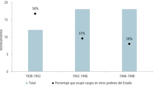 Gráfico 6