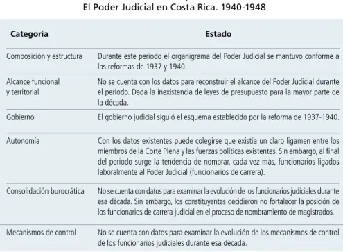 Cuadro sinóptico II  