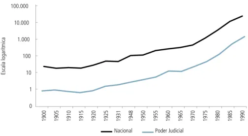 Gráfico 9