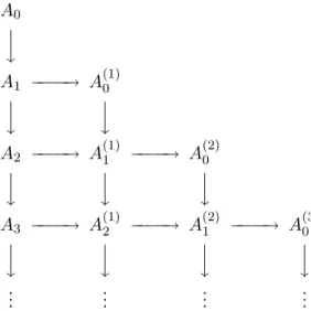 Figure 1.1: Deprit’s Triangle