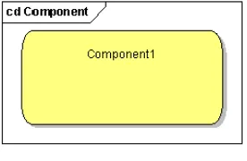 Figure 1: visual aspect of a component 