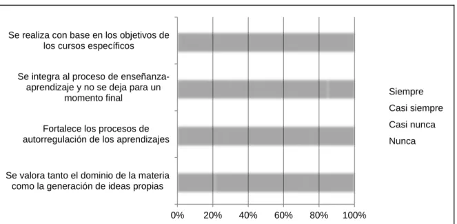 GRÁFICO 2 