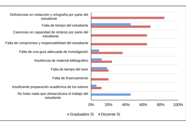 GRÁFICO 4 