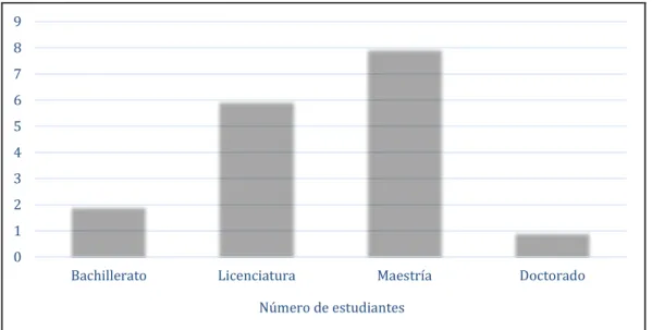 GRÁFICO 6 