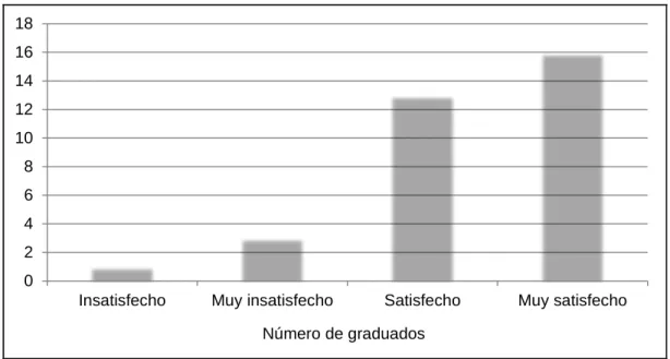 GRÁFICO 8 