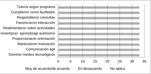 GRÁFICO 10 
