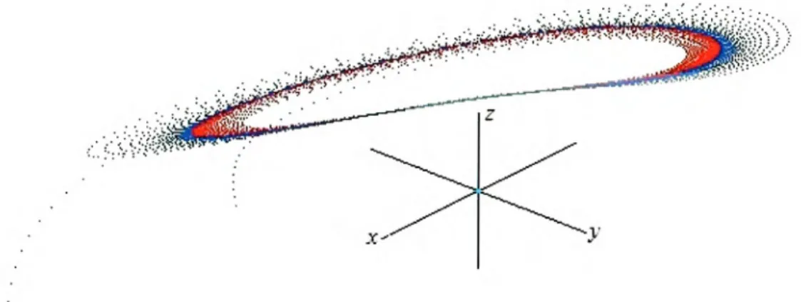 Figura 5.4: Bifurcación de Hopf en R3. 