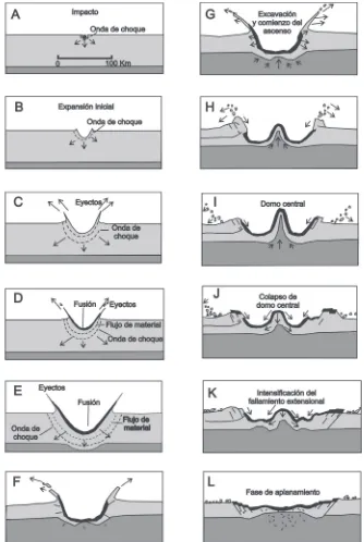 Fig. 3. Secuencia de eventos (A –L) acaecidos como consecuencia del impacto de Chicxulub (modiﬁcado de: www.lpl.arizona.edu/SIC/impact_cratering/Chicxulub/Discovering_crater.html).