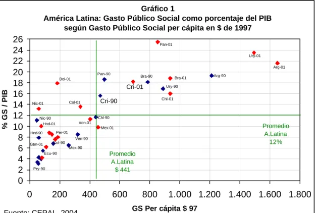 Gráfico 1  