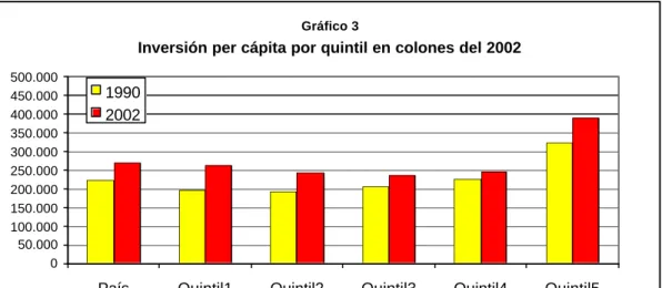 Gráfico 4 