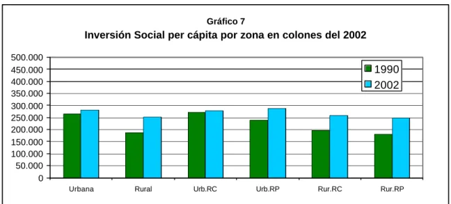 Gráfico 7 