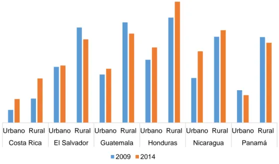 Gráfico 3. 