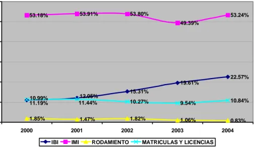 Gráfico 1 