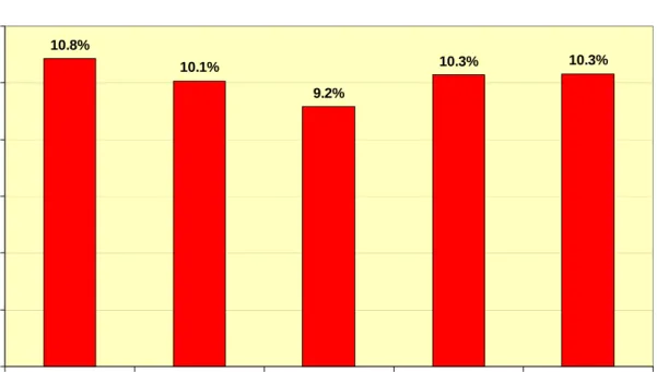 Gráfico 4 