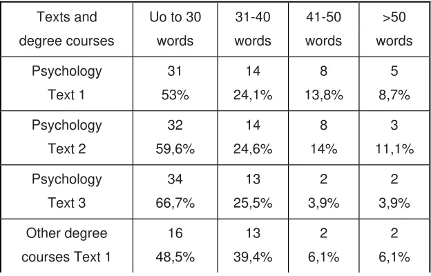 Table 1. Summary reformulation. Amplitude and range of response adjustment to rubric 