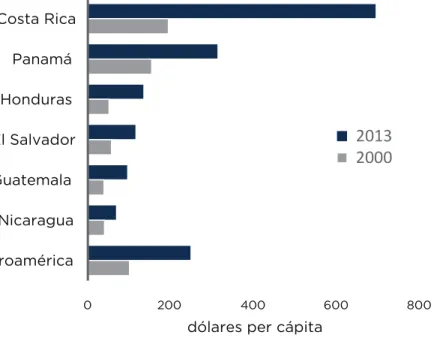 Gráfico 2. 