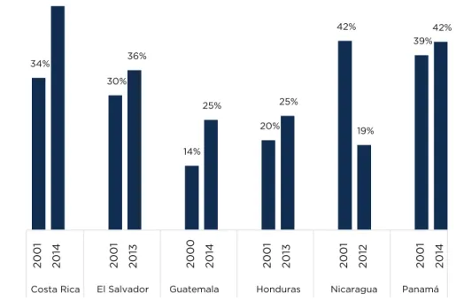Gráfico 10. 