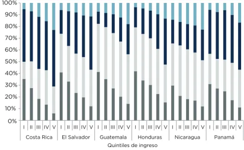 Gráfico 16. 