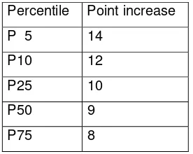 Table 3: percentile norms for the general scale 