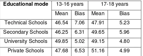 Table 8: results obtained in the series ii for each educational mode 