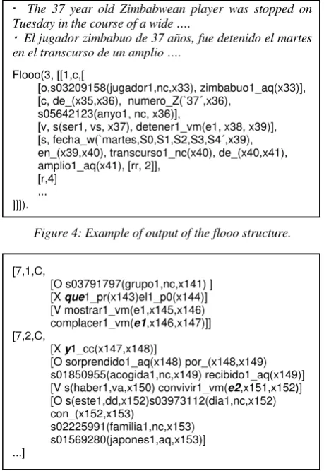Figure 4: Example of output of the flooo structure. 