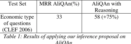 Table 1: Results of applying our inference proposal on 
