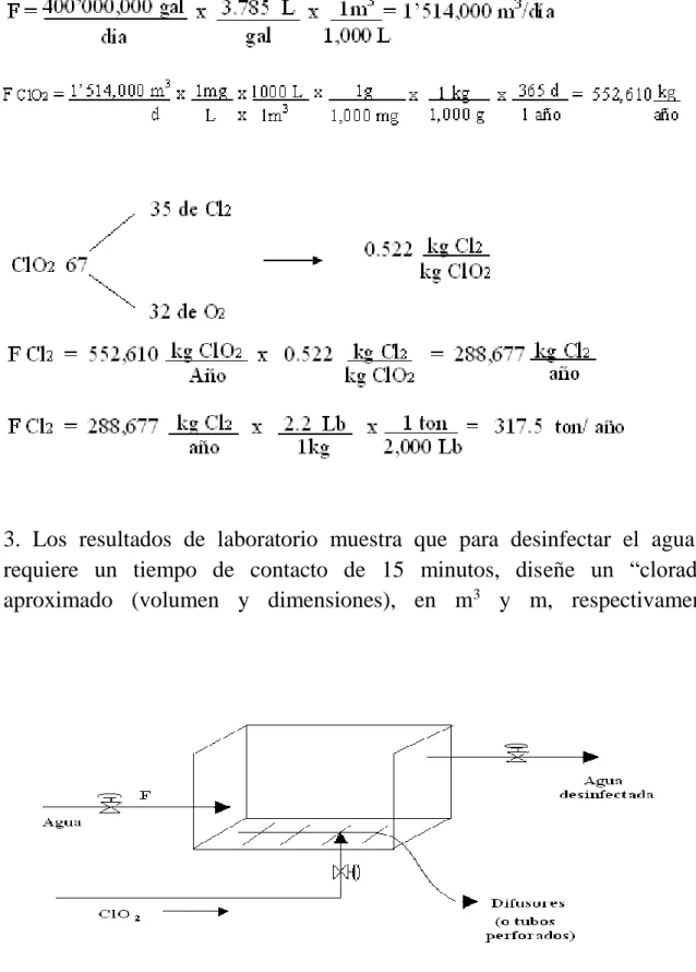 Fig. 4.1. Esquema del tanque “clorador” 