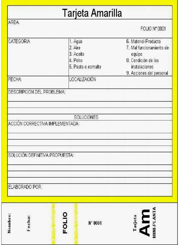 Figura 4.  Ejemplo de Tarjeta Amarilla 