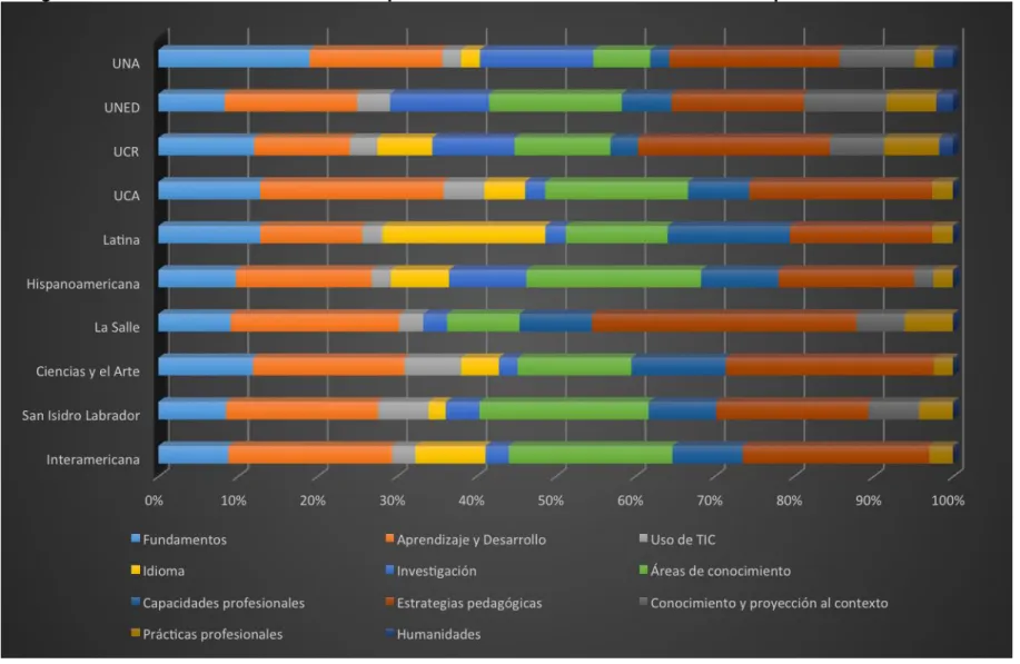 Gráfico 1 