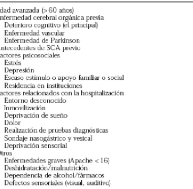 Tabla 3. Factores predisponentes y facilitantes del síndrome confusional agudo. 