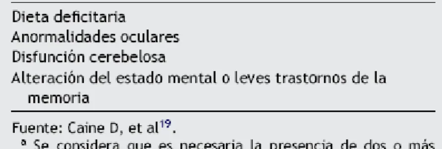 Tabla 6. Diagnóstico clínico de la encefalopatía de Wernicke 