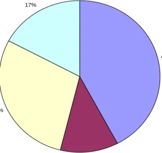 Gráfico 2 