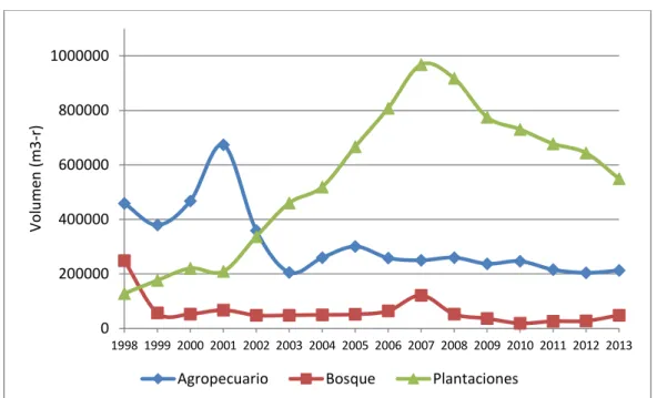 Gráfico 6 