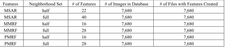 Fig. 4.  Partitioning of the overall database 