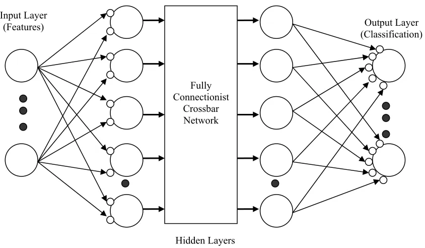 Table 2. Summary of Neural Network Classification Results for 64×64 Images 
