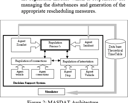 Figure 2: MASDAT Architecture 