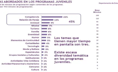 Figura 8: Temáticas que abordan los programas juveniles nacionales 