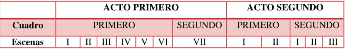 Cuadro  PRIMERO  SEGUNDO  PRIMERO  SEGUNDO 
