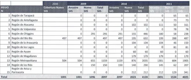 Tabla Cobertura Programa Abriendo Caminos  Período 2008- 2011 1