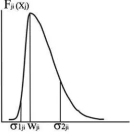 Fig. 2.FSOM network architecture used. The input arches of the ithcompetitive neuron correspond to one-dimensional Gaussian functions.