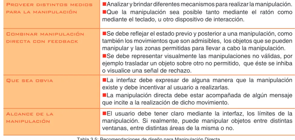 Tabla 3.6: Aspectos relacionados al Feedback.