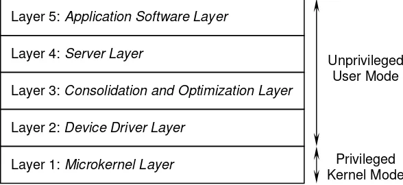 Figure 1: The multilayered architecture of the JNUOS operating system. 