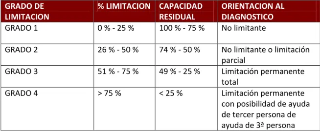 TABLA 8 : Porcentaje de capacidad asignado a cada variable 