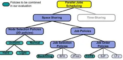 Figure 4 Scheduling difference between the Normal 