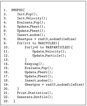 Figure 1: Pseudo-code SMPSO