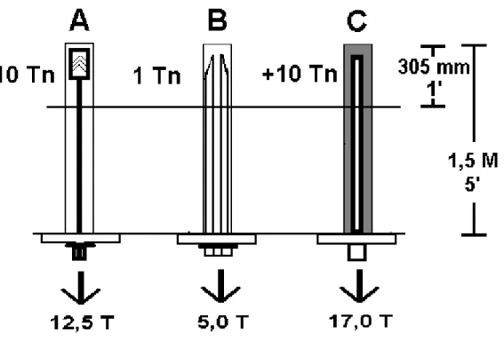 Fig. 03.  Se muestran los 3 tipos de pernos. 