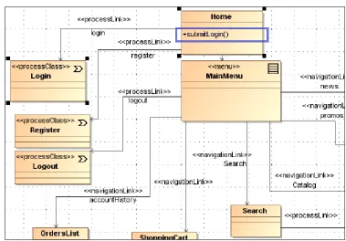 Figura 29. Move Node Operation - Paso 2 