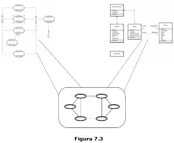 Figura 7.3 
