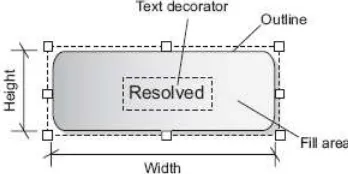 Figura Compartimiento (compartment shape) 